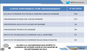 CUPOS IES SENESCYT