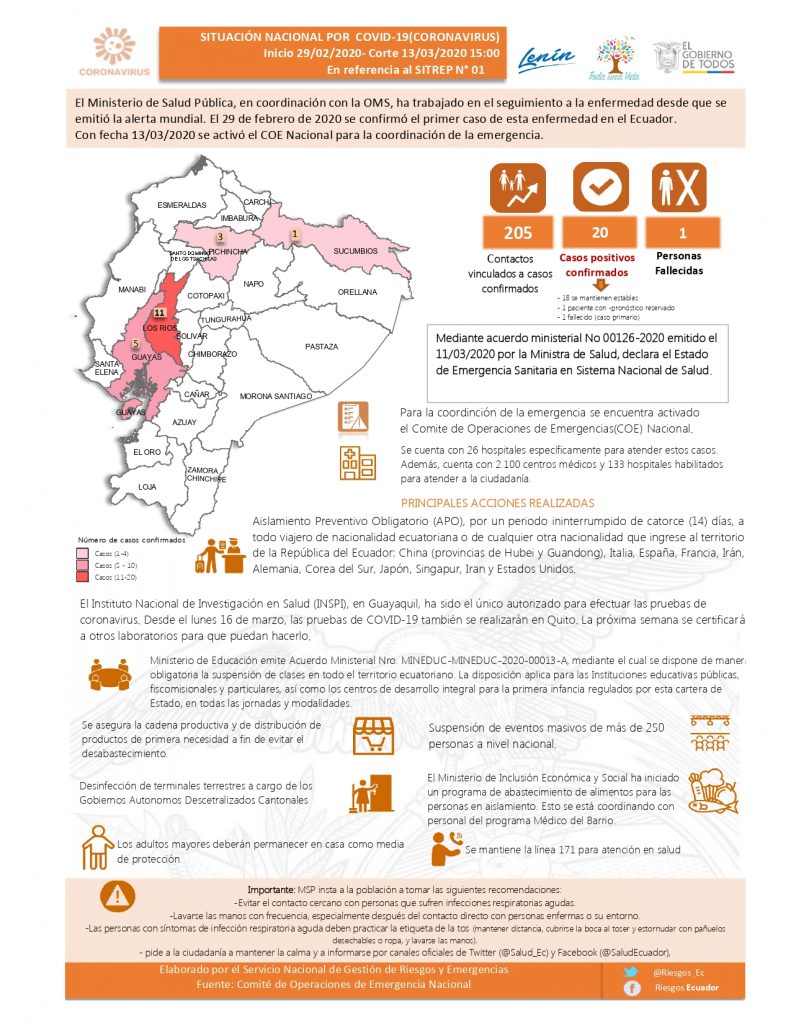 Informe De Situación Nacional Por COVID19 Del Ministerio De Salud ...